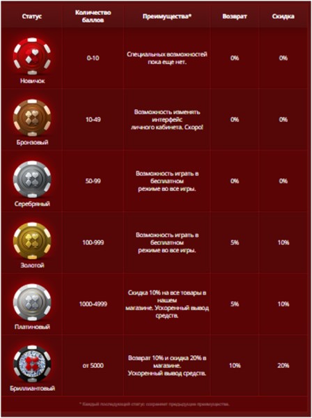 Бонусы Максбет